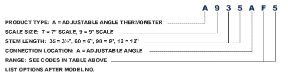 weksler thermometers adjustable model breakdown